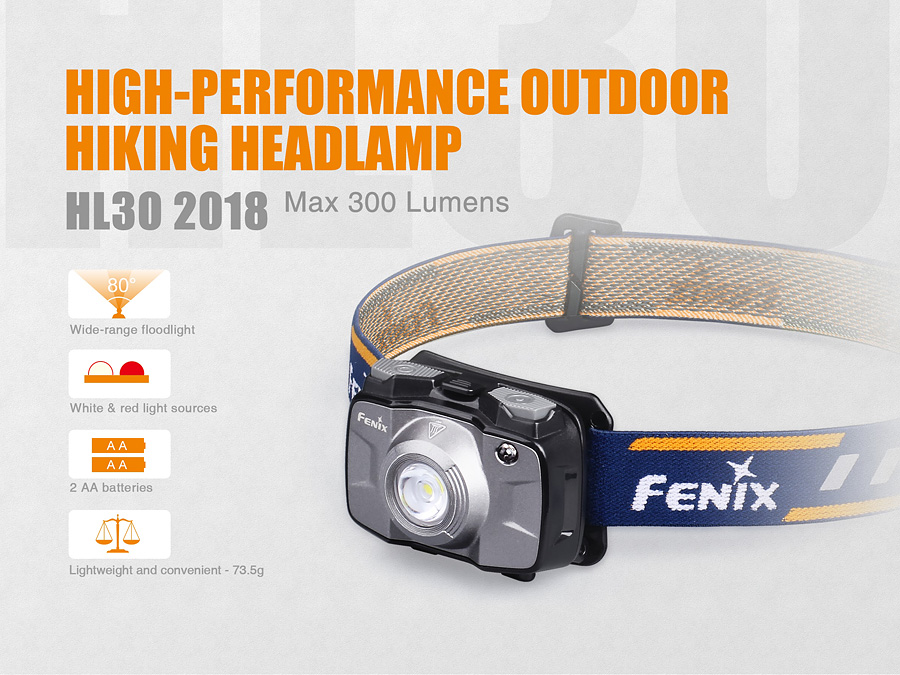 ไฟฉายคาดหัว Fenix HL30