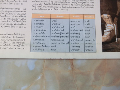 LP สามารถ พยัคฆ์อรุณ ชุด ร๊อคเหน่อ เหน่อ ปกทำใหม่ แผ่น VG++