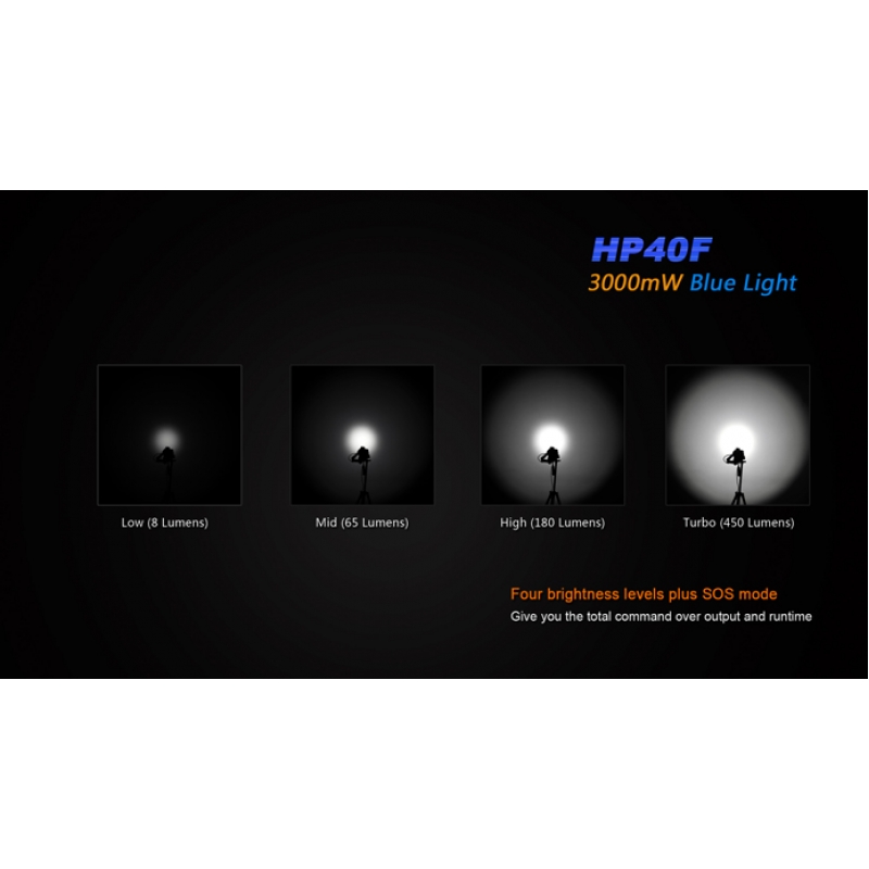HEADLAMP FENIX HP40Fพร้อมรังแบตอเนกประสงค์