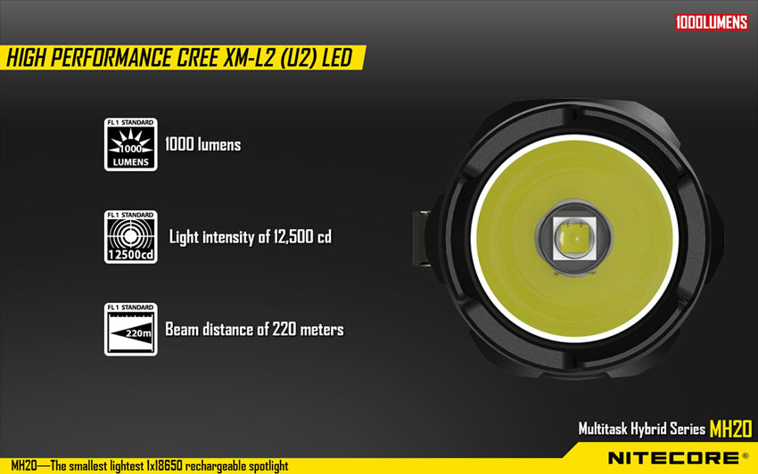 ์Nitecore MH20 (ชาร์จในตัว แถมแบตชาร์จฟรี)