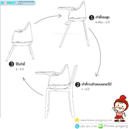 Nanny Babies เก้าอี้ทานอาหารเด็กพกพา #เก้าอี้เด็ก Nanny High Chair Nanny NANNY HIGHT CHAIR เก้าอี้ทานข้าวเด็ก NANNY 