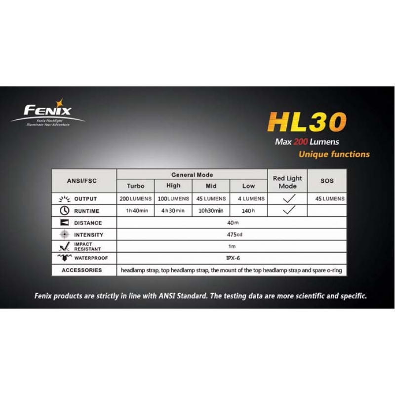 ไฟฉายคาดหัว Fenix HL30