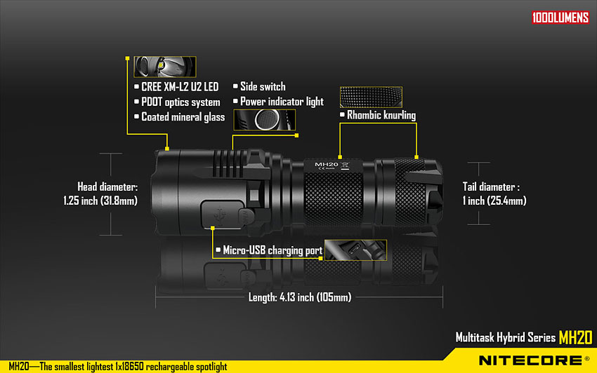์Nitecore MH20 (ชาร์จในตัว แถมแบตชาร์จฟรี)