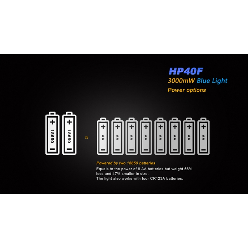 HEADLAMP FENIX HP40Fพร้อมรังแบตอเนกประสงค์