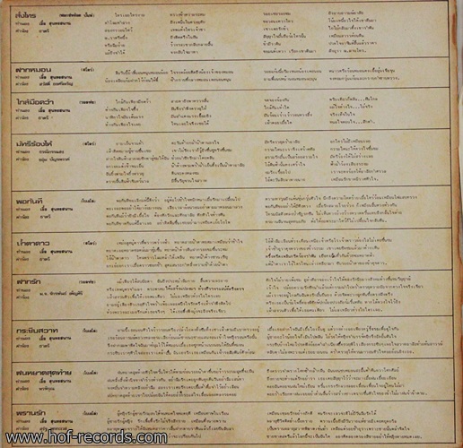 LP บุษยา รังสี - ฝากหมอน , ฝากรัก