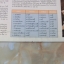 LP สามารถ พยัคฆ์อรุณ ชุด ร๊อคเหน่อ เหน่อ ปกทำใหม่ แผ่น VG++
